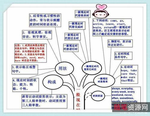 英语学习方法书籍49本