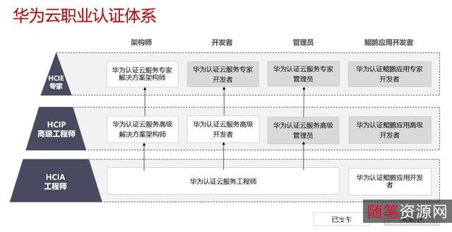 「HCIE安全基础架构+华为安全技术」「得到”精英日课：做高段位的学习者（全6册）」