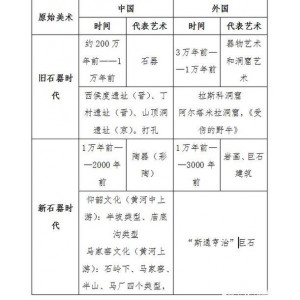 「人类文明史图鉴.+24册」是全球顶尖级美国时代华纳公司出版！美国最有影响力的图书！融汇考古学、艺术史、自然史、文化人类学、历史地理学等诸多学科的新成果！