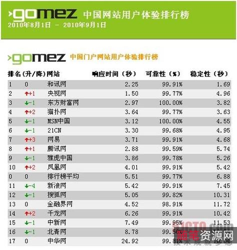 一款好用的网速、CPU、内存使用率监控软件(TrafficMonitor_V1.83)+实时显示在任务栏，软件只有几MB