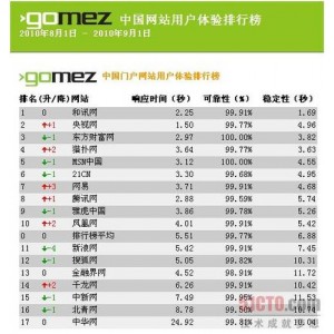 一款好用的网速、CPU、内存使用率监控软件(TrafficMonitor_V1.83)+实时显示在任务栏，软件只有几MB