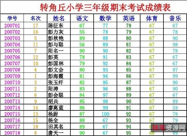 五年级奥数年卡（全系列）