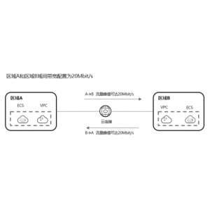 跑满你的带宽，真心不限速！