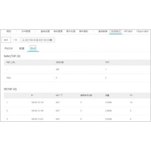 「最新版阿里小白羊++v2.12.05++++Axure+RP+9」