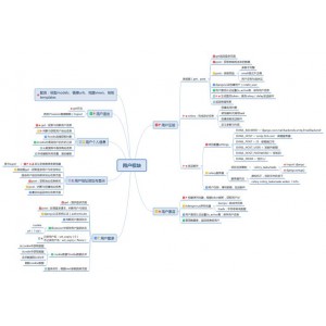 思维脑图登录即会员