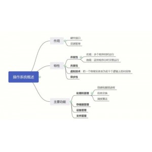 思维脑图登录即会员