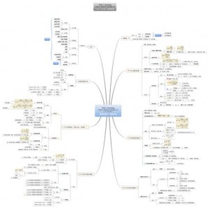 思维脑图登录即会员
