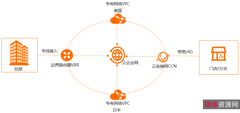 《尚食（全集）》阿里云烹饪类网络节目，观看链接：https://www.aliyun.com/product/vod