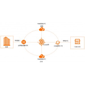 《尚食（全集）》阿里云烹饪类网络节目，观看链接：https://www.aliyun.com/product/vod