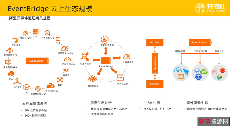 《上帝驱逐邪恶：基于阿里云驱动的TheExorcism》