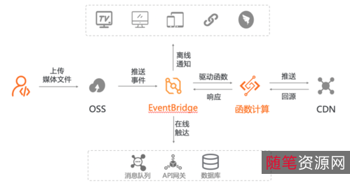 《守岛人：阿里云游戏工作室开发的驱动式休闲游戏，分享体验更佳》