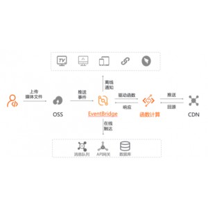 《守岛人：阿里云游戏工作室开发的驱动式休闲游戏，分享体验更佳》
