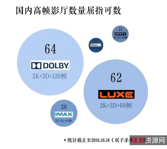 阿里云推出120帧4K超高清电影合集,精选经典佳片,让您视听一路畅享!