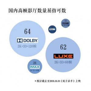 阿里云推出120帧4K超高清电影合集，精选经典佳片，让您视听一路畅享！