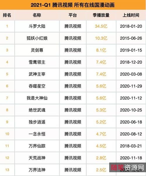 2021年紫川热血传奇：1-8最新4K内嵌中字国漫
