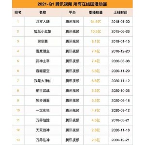 2021年紫川热血传奇：1-8最新4K内嵌中字国漫