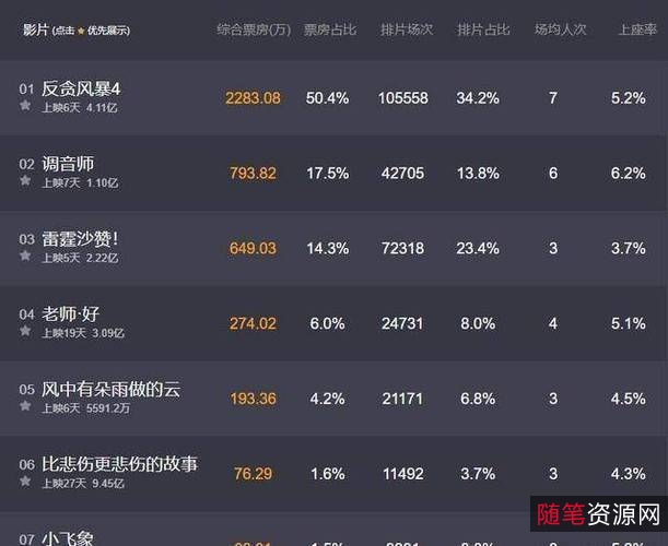 《反弹风暴全：2014-2019，阿里云盘、APP、视频、原画、倍速资源全面收录》