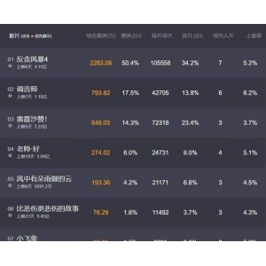 《反弹风暴全：2014-2019，阿里云盘、APP、视频、原画、倍速资源全面收录》